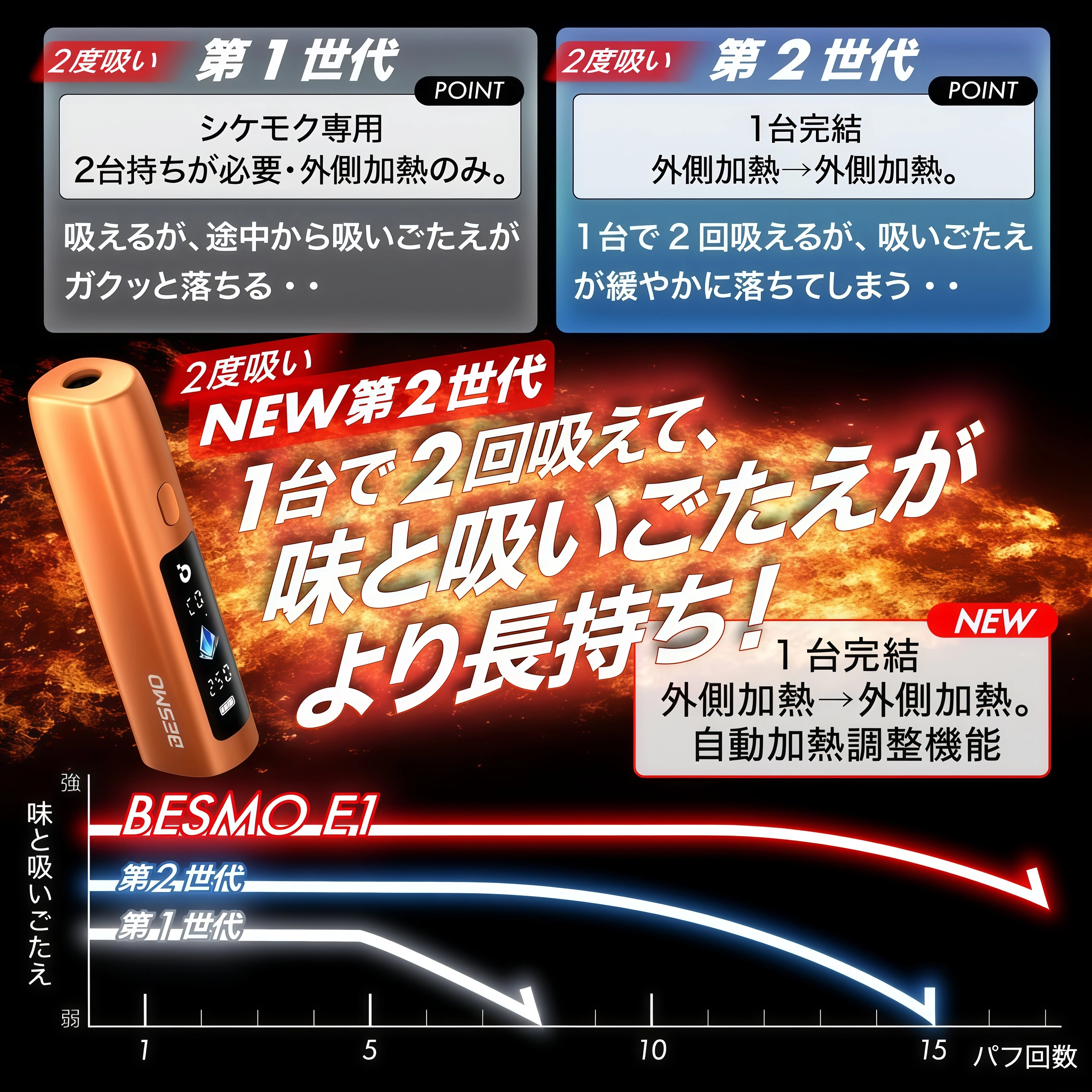 BESMO E1 二回機推薦 細節 3-加熱煙工坊加熱菸配件
